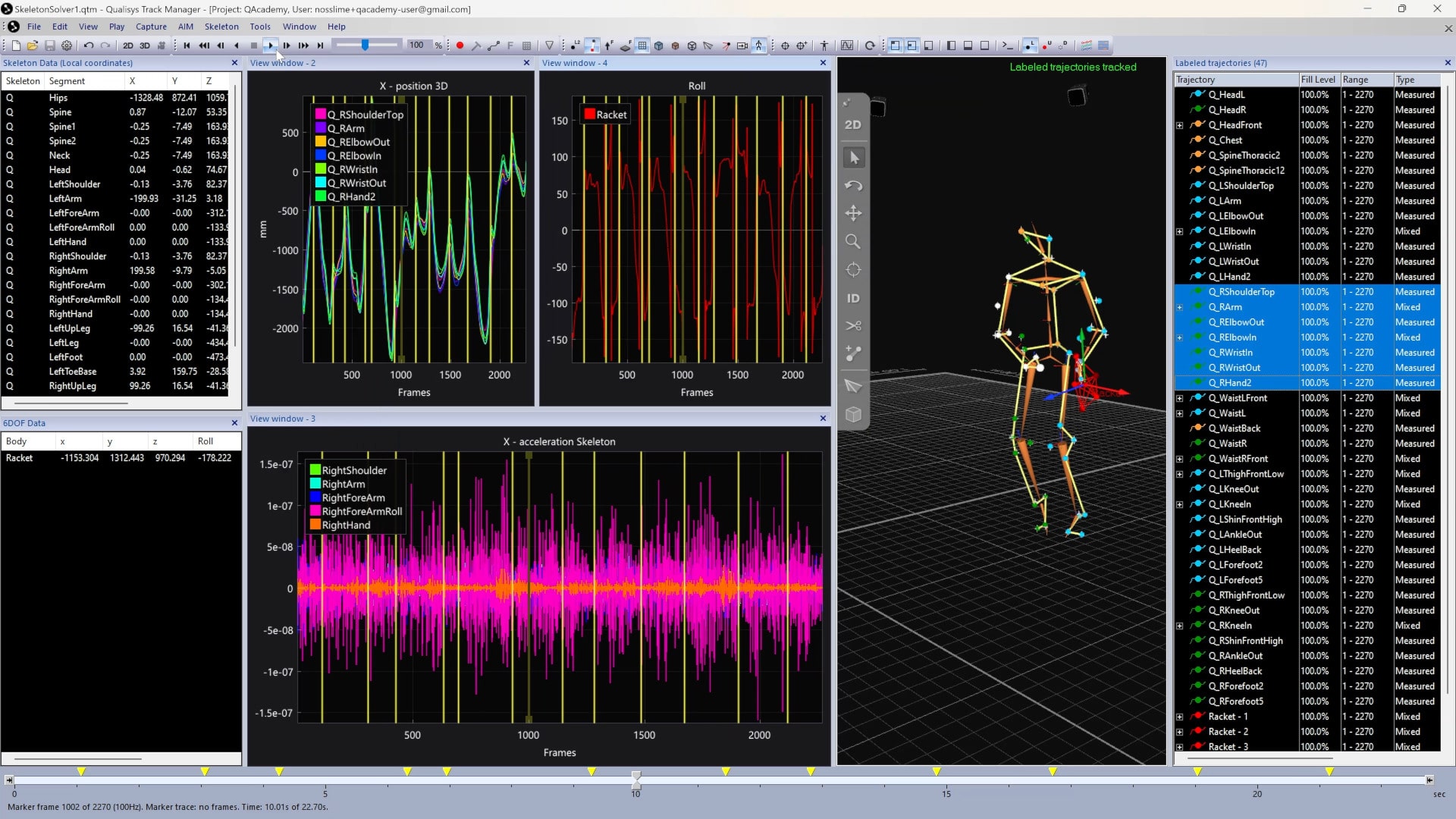 Plotting data