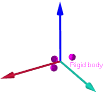 6DOF bodies in 3D views